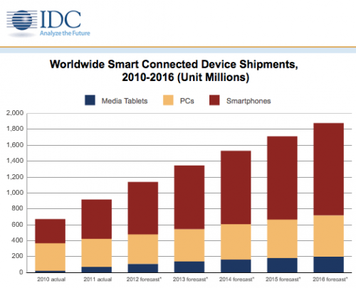 IDC:  2016     1,16  