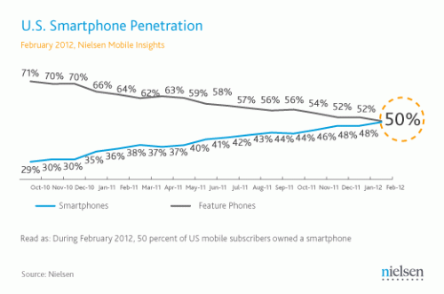 Nielsen:      