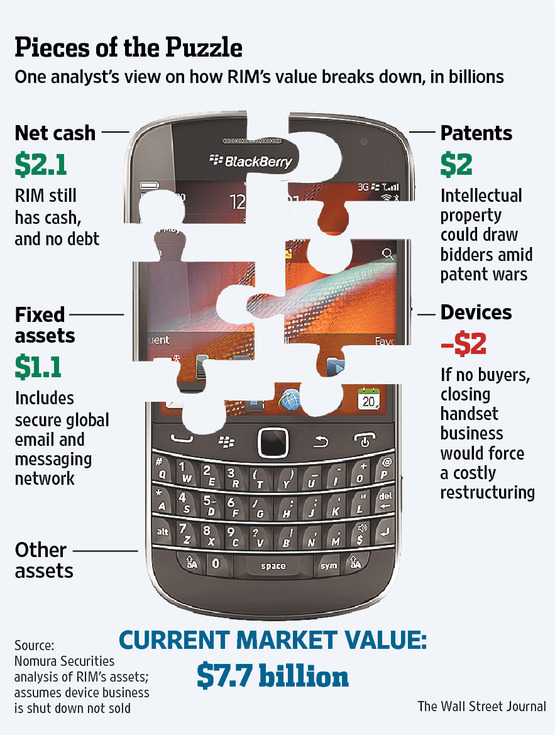 Nokia  Microsoft   RIM,   Windows Phone  BlackBerry?