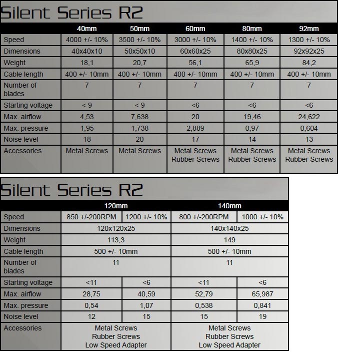  Fractal Design Silent Series R2   