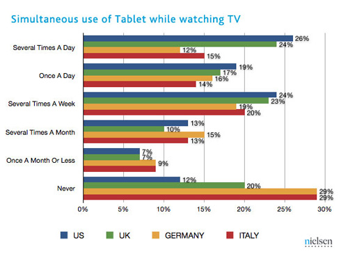 Nielsen:          