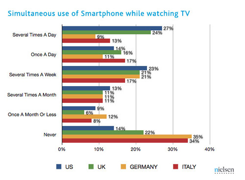 Nielsen:          