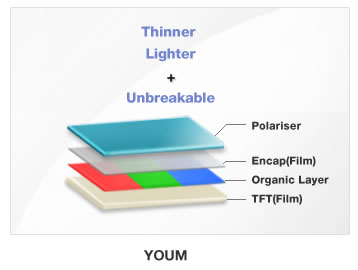 Samsung   YOUM    AMOLED-