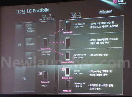 LG D1L:  , 4,7-   LTE