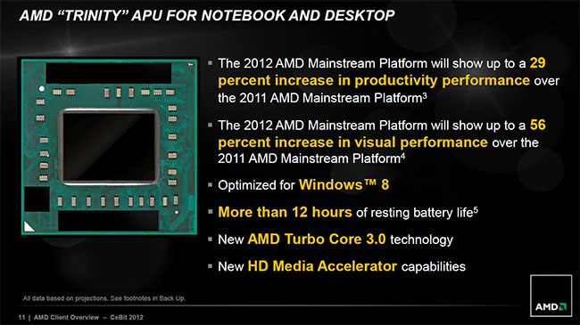    AMD Trinity   