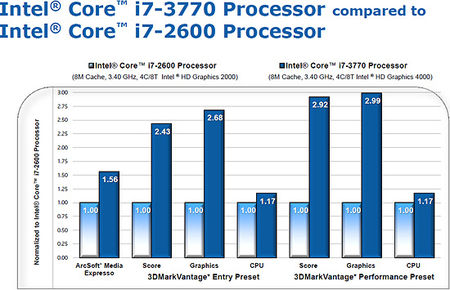  :   Intel Ivy Bridge HD 4000  3 