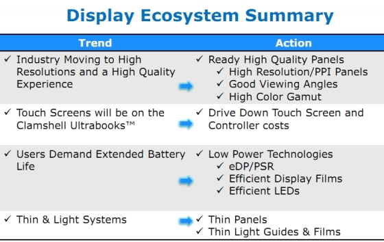 Intel  15-     3840x2160  2013 