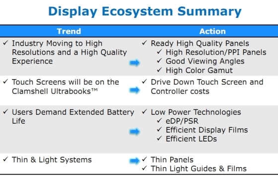 Intel  15-     3840x2160  2013 