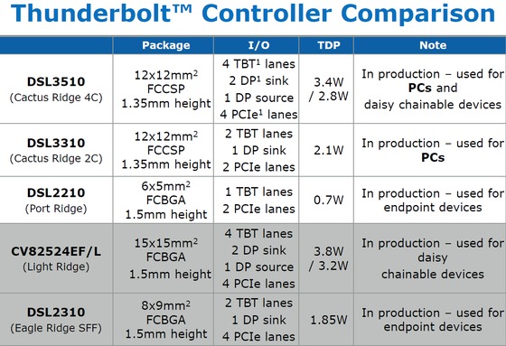 Intel   Thunderbolt 2- ,      Mac