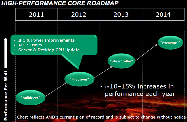 AMD         Steamroller?