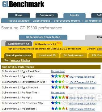  Samsung Galaxy S III   ,   iPhone 4S