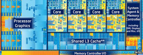   Intel Ivy Bridge   