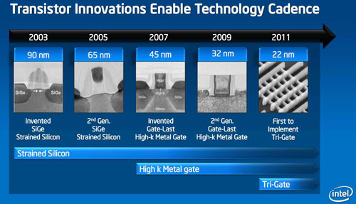   Intel Ivy Bridge   