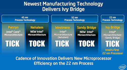   Intel Ivy Bridge   