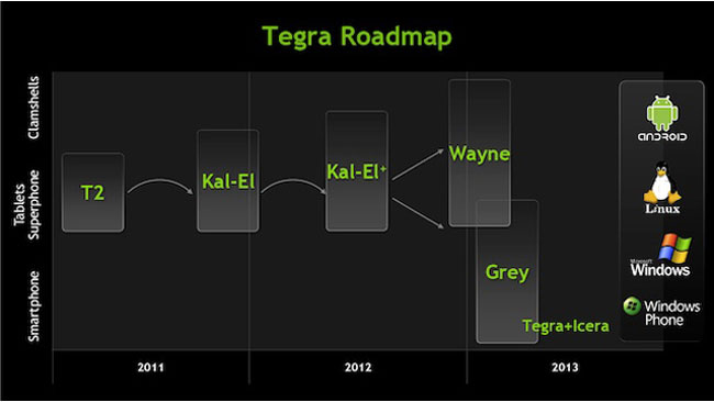 NVIDIA    Tegra 3+  LTE