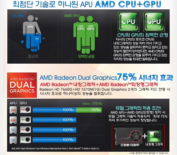  AMD Trinity A10-4600M  3DMark 11    Ivy Bridge