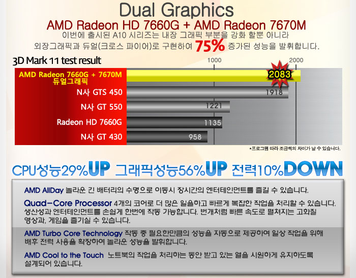  AMD Trinity A10-4600M  3DMark 11    Ivy Bridge