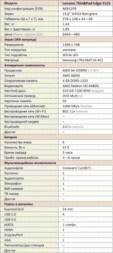 Lenovo ThinkPad Edge E525       AMD