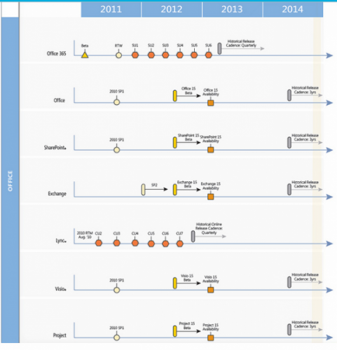   Microsoft  Office 15, IE10