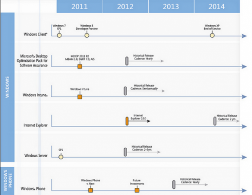   Microsoft  Office 15, IE10