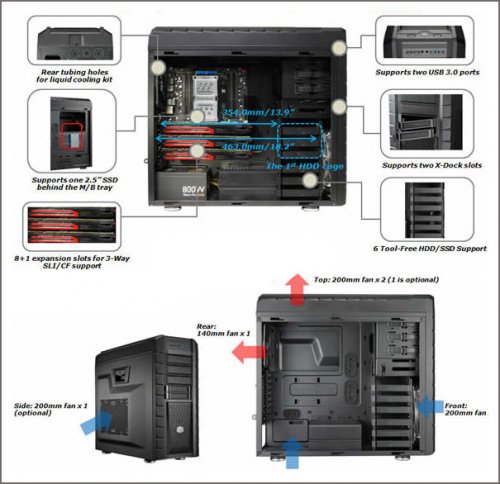 Cooler Master HAF XM:  Mid Tower  