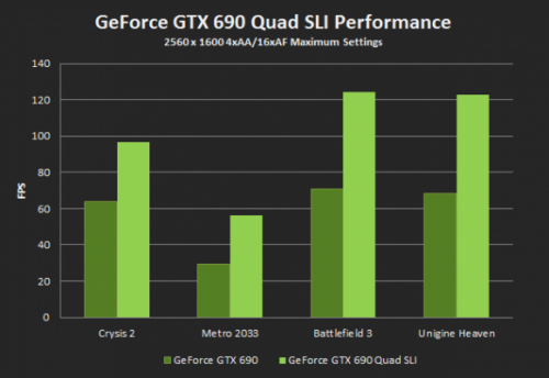    NVIDIA GeForce GTX 690  