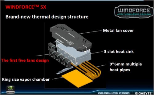   - GIGABYTE GeForce GTX 680 SOC