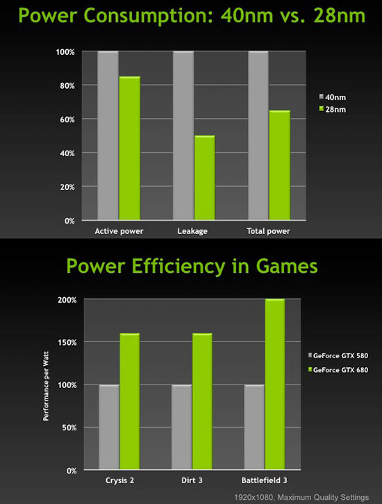 NVIDIA:  Kepler     TSMC