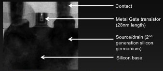 NVIDIA:  Kepler     TSMC