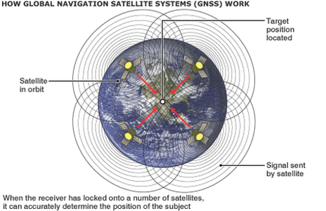       Beidou