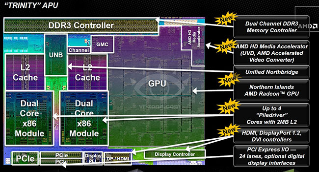   AMD Trinity  Piledriver  