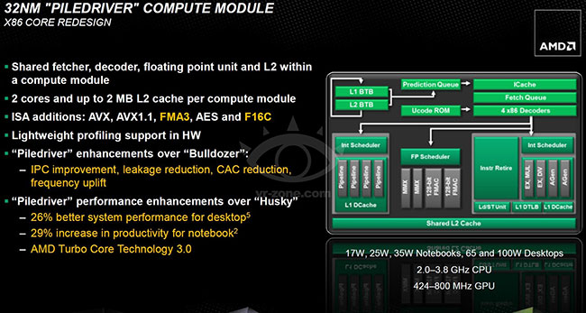   AMD Trinity  Piledriver  