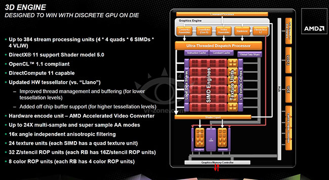   AMD Trinity  Piledriver  