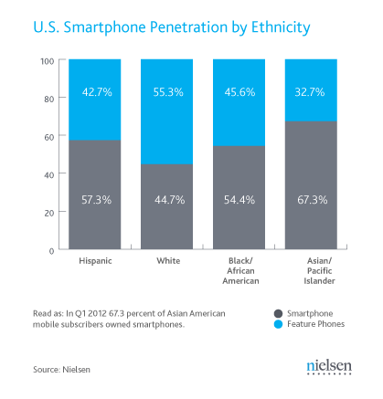 Nielsen: 50,4%   