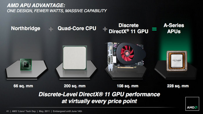 AMD Llano:     APU Fusion