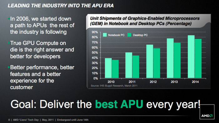 AMD Llano:     APU Fusion