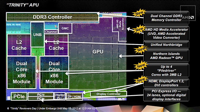  32-  AMD Trinity:     