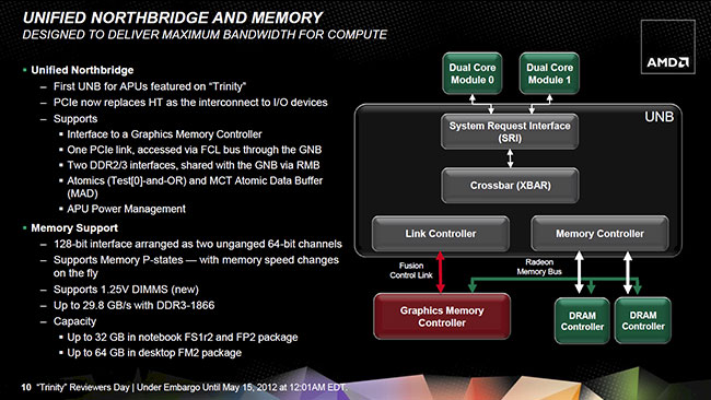  32-  AMD Trinity:     