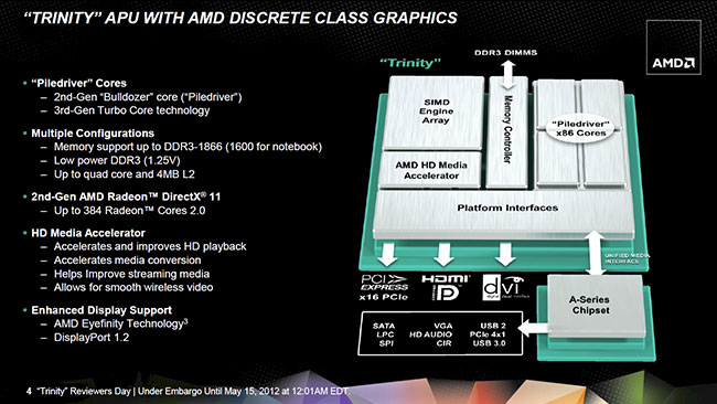  32-  AMD Trinity:     