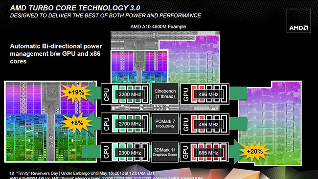  32-  AMD Trinity:     