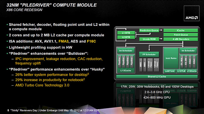  32-  AMD Trinity:     