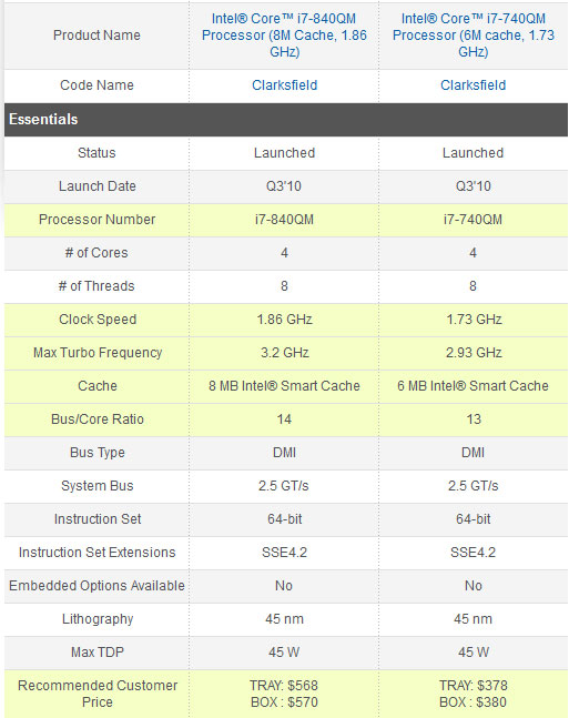  : Intel      CPU