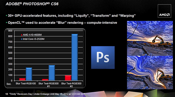 Trinity:    OpenCL   