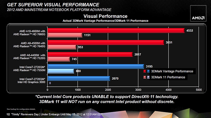 Trinity:    OpenCL   