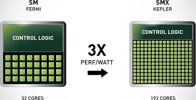        NVIDIA Kepler GK110