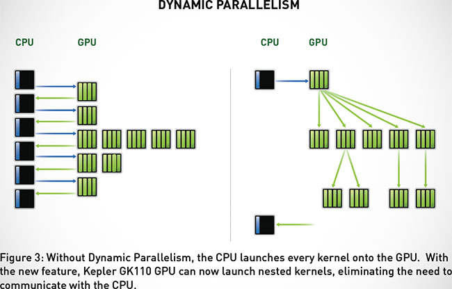        NVIDIA Kepler GK110