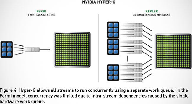        NVIDIA Kepler GK110