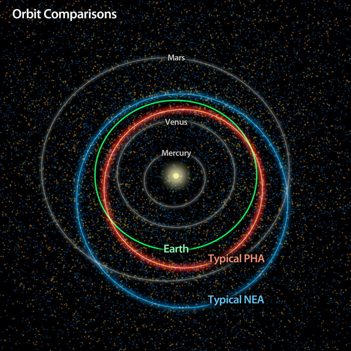 NASA:     5 . , 70%    