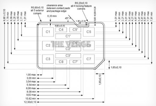 RIM  Motorola     Nano-SIM