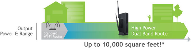 Amper Wireless R20000G:       Wi-Fi